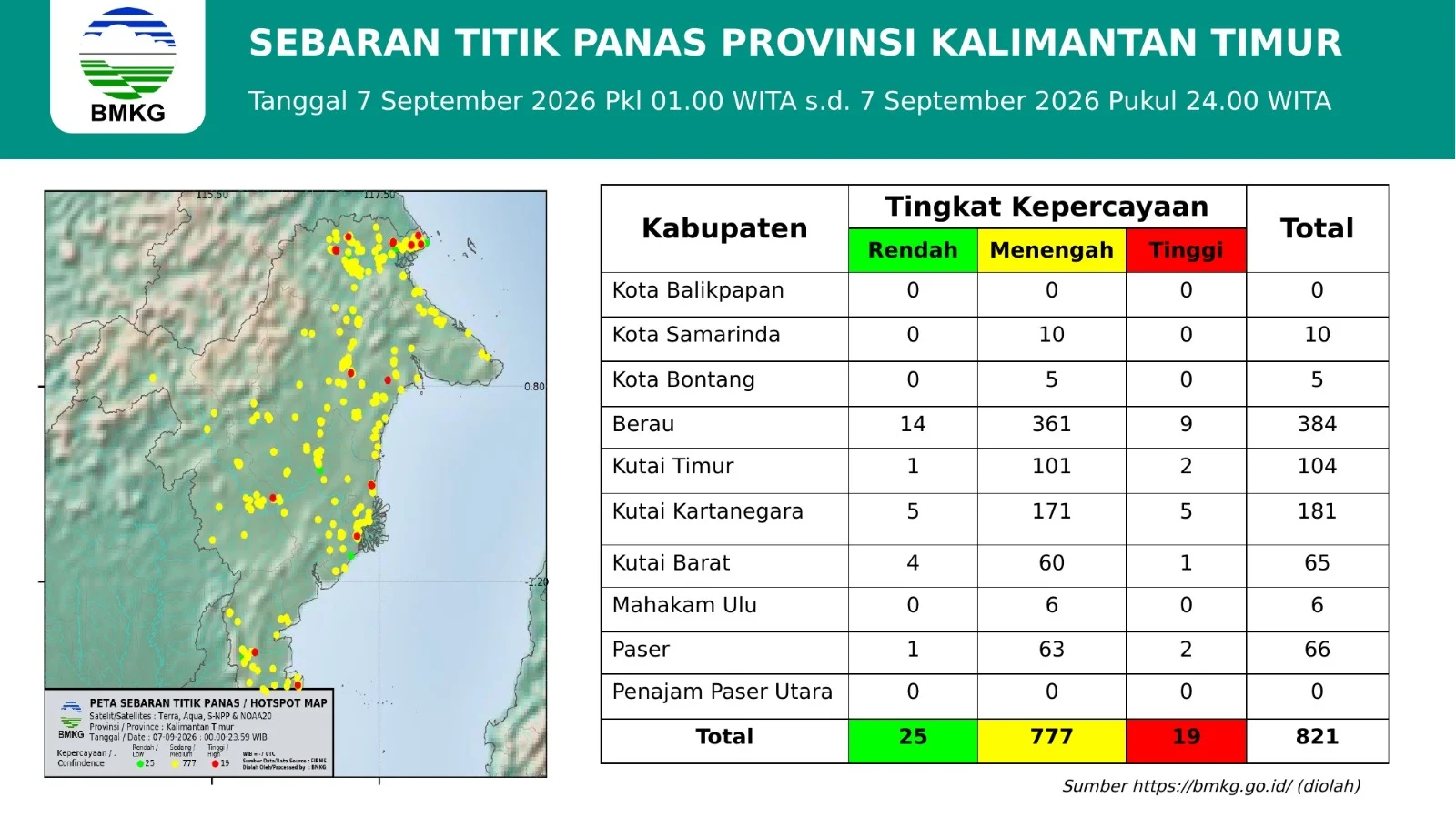 Ada 384 Titik Panas, Jumlah Hotspot di Berau Masih Paling Tinggi se-Kaltim