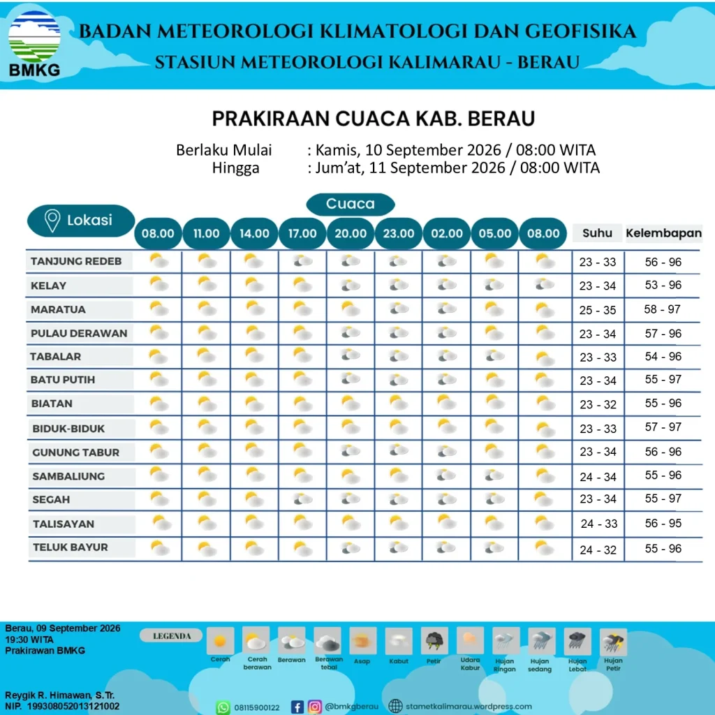 Data Prakiraan Cuaca Berau Hari Ini