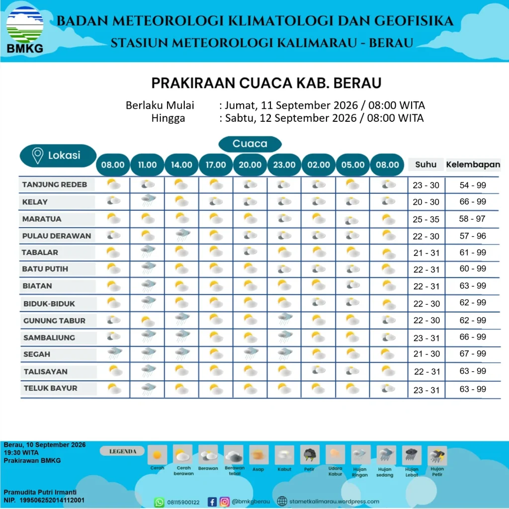 Prakiraan Cuaca Berau Hari Ini