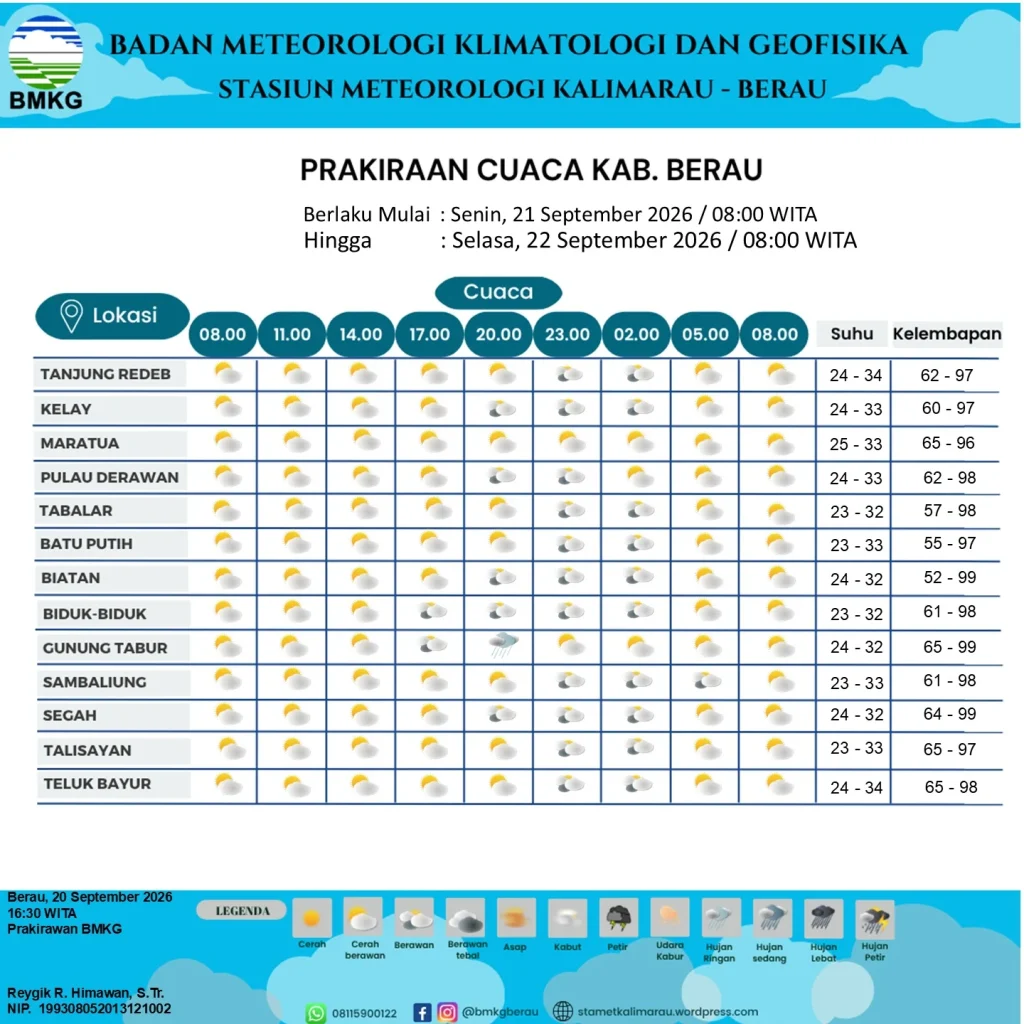 Data prakiraan cuaca Berau hari ini. (BMKG Stamet Kalimarau)