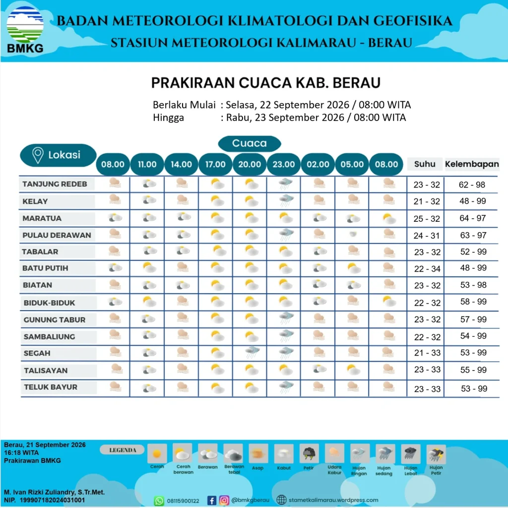 Data prakiraan cuaca Berau hari ini. (BMKG Stamet Kalimarau)