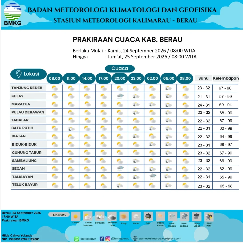 Data prakiraan cuaca Berau hari ini. (BMKG Stamet Kalimarau)