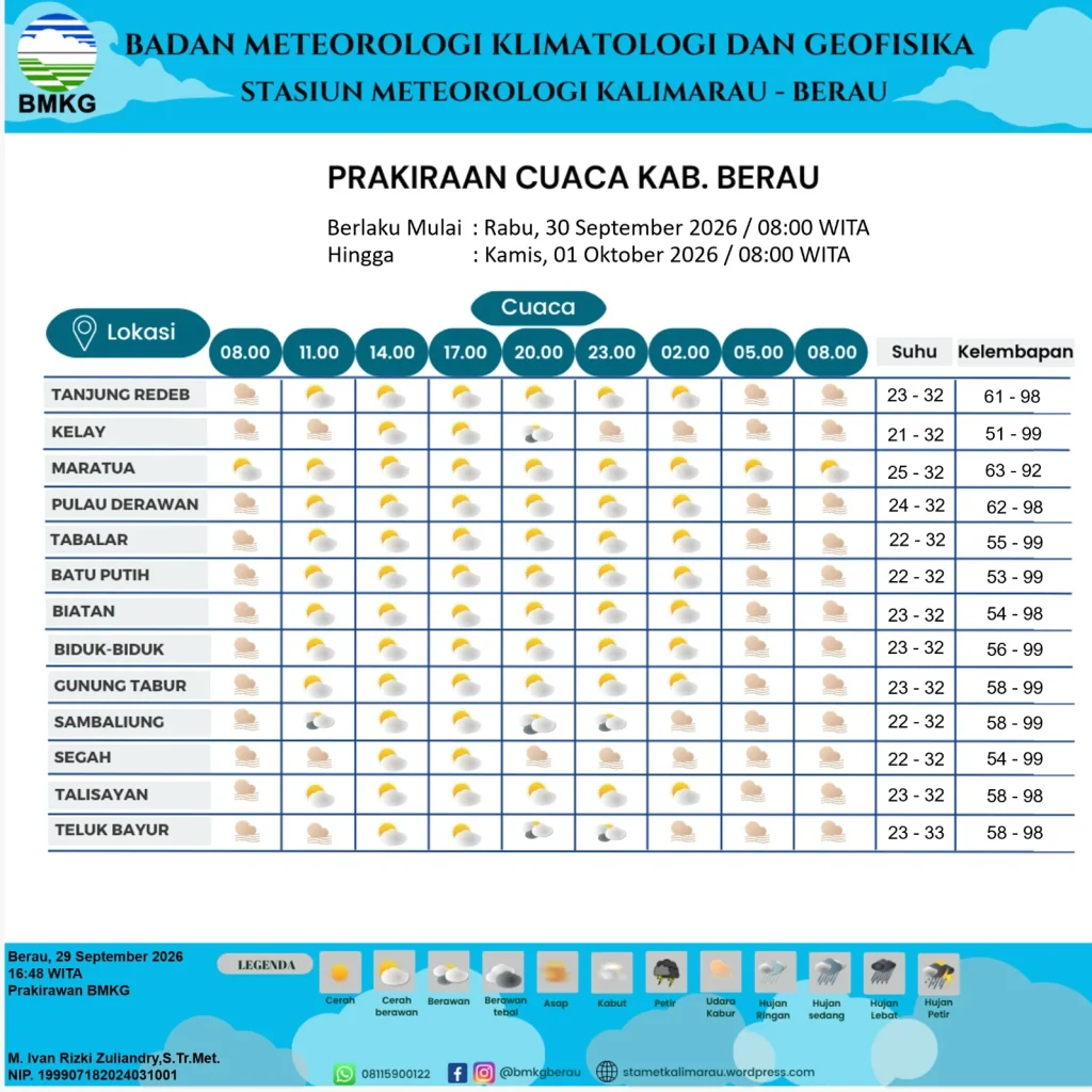 Data prakiraan cauca Berau hari ini. (BMKG Stamet Kalimarau)