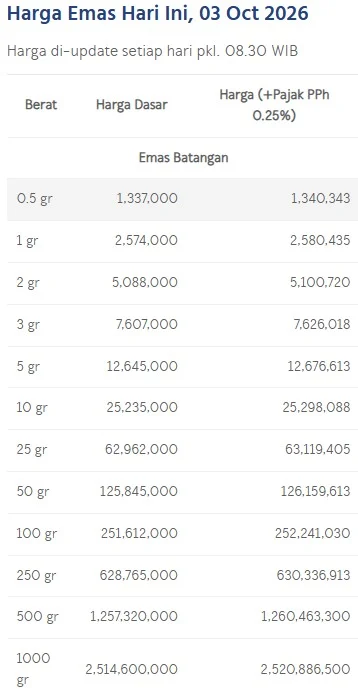 Harga emas batangan Antam per gram hari ini. (LM Antam)