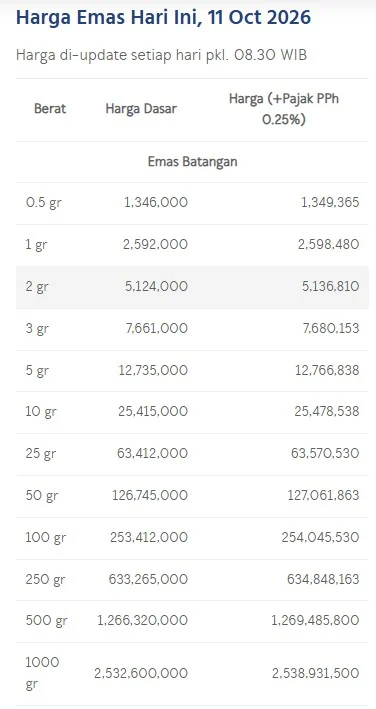 Harga emas batangan antam hari ini. (LM Antam)