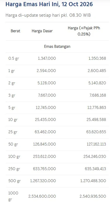 Harga emas Antam per gram hari ini. (LM Antam)