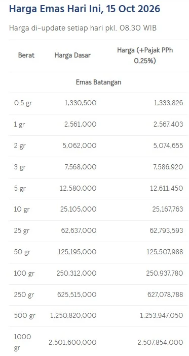 Daftar harga emas Antam per gram hari ini. (LM Antam)