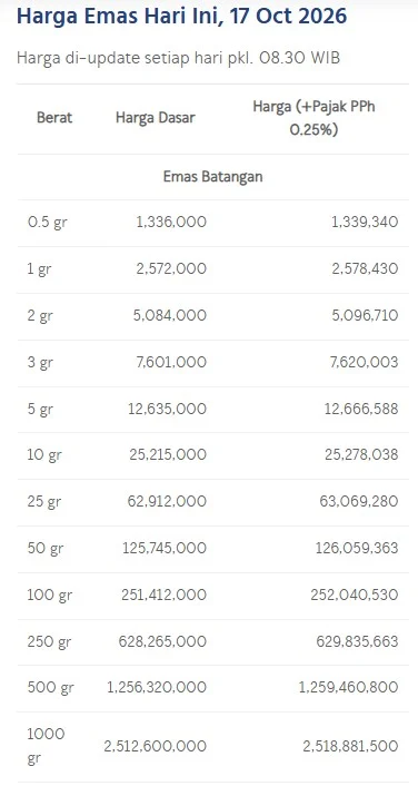 Harga emas LM Antam per gram terbaru hari ini. (LM Antam)