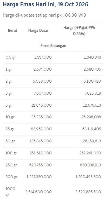 Harga emas batangan LM Antam hari ini. (LM Antam)