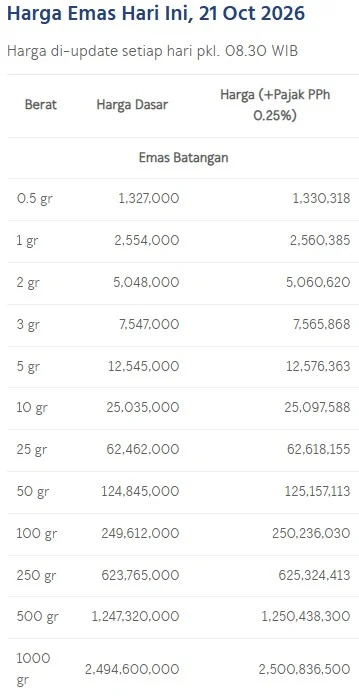 Harga emas Antam per gram hari ini. (LM Antam)