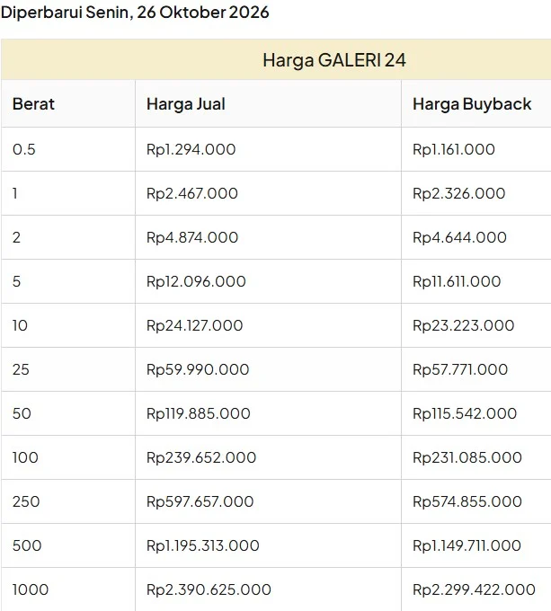 Daftar harga emas Galeri 24. (Galeri 24)