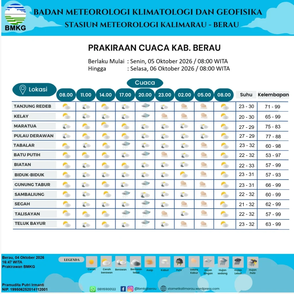 Data prakiraan cuaca Berau hari ini. (BMKG Stamet Kalimarau)