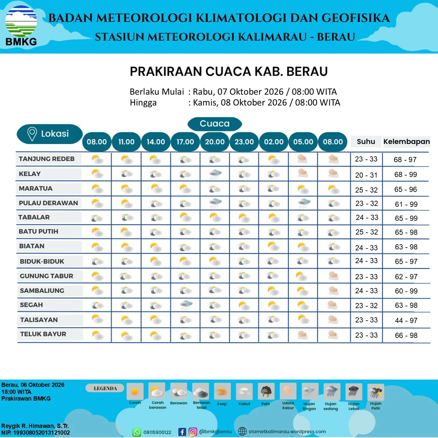 Data yang dirilis BMKG Stamet Kalimarau terkait prakiraan cuaca Berau hari ini. (BMKG Stamet Kalimarau)