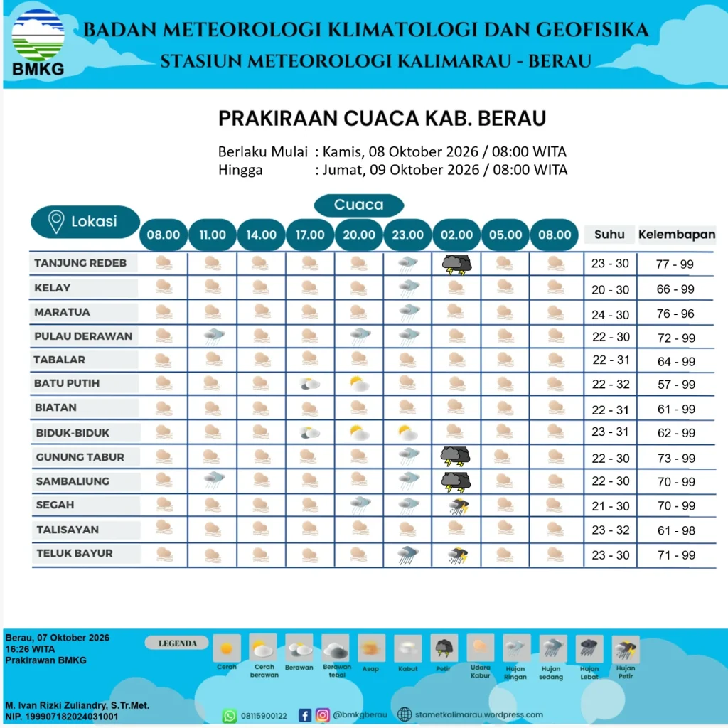 Data prakiraan cuaca di Berau hari ini. (BMKG Stamet Kalimarau)