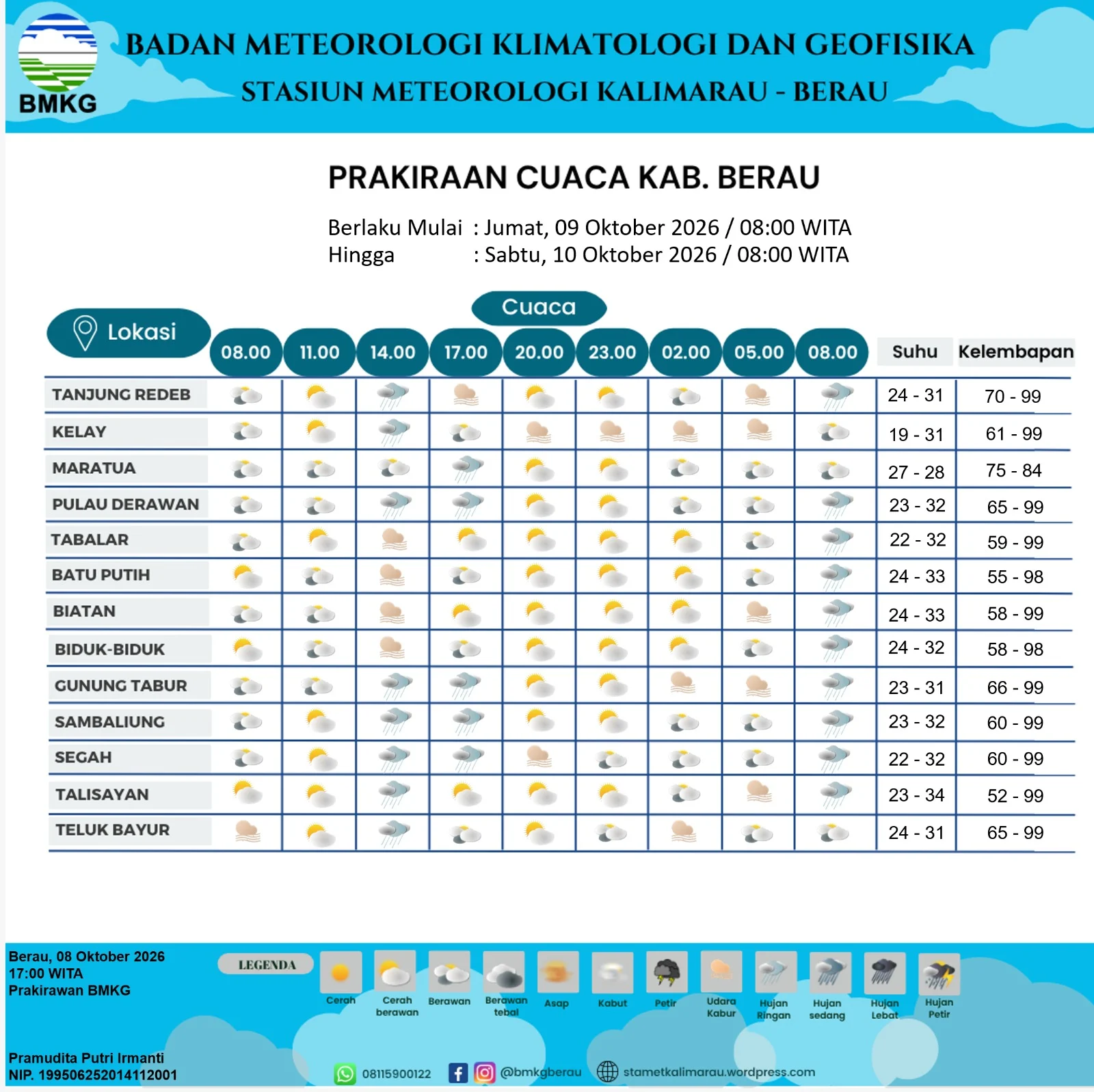 Data prakiraan cuaca Berau hari ini. (BMKG Stamet Kalimarau)