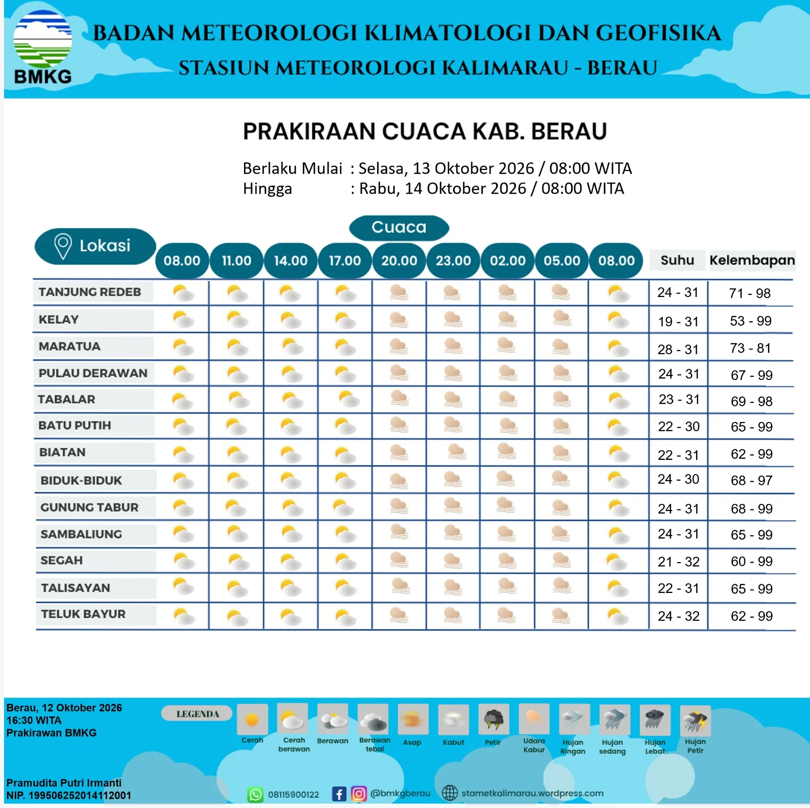 Data prakiraan cuaca Berau hari ini. (BMKG Stamet Kalimarau)