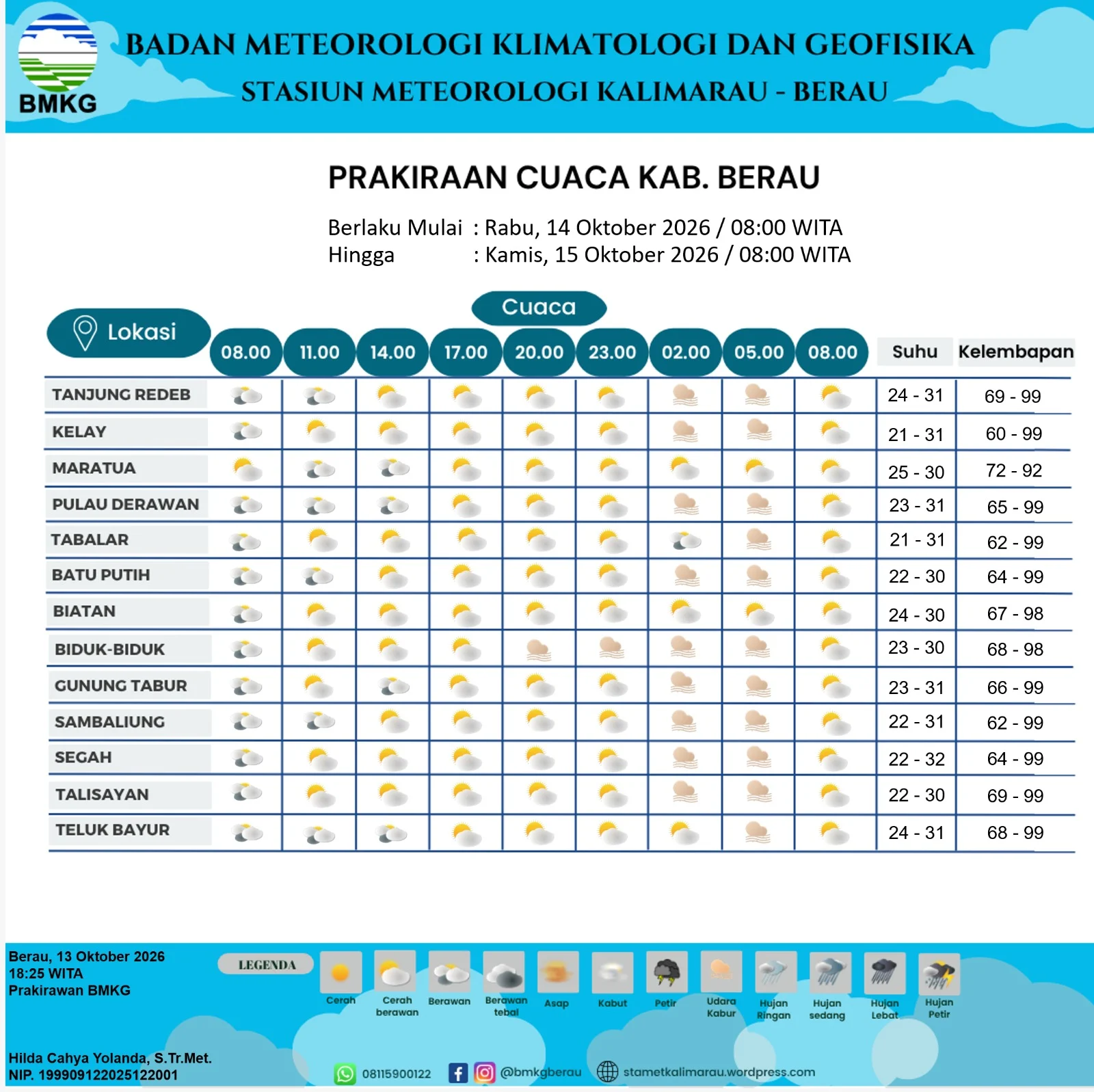 Data prakiraan cuaca Berau hari ini. (BMKG Stamet Kalimarau)