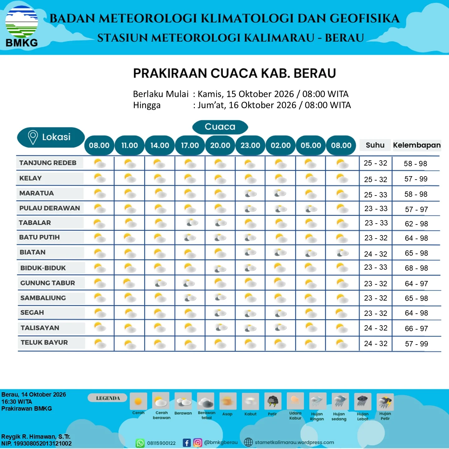 Data prakiraan cuaca Berau hari ini. (BMKG Stamet Kalimarau)