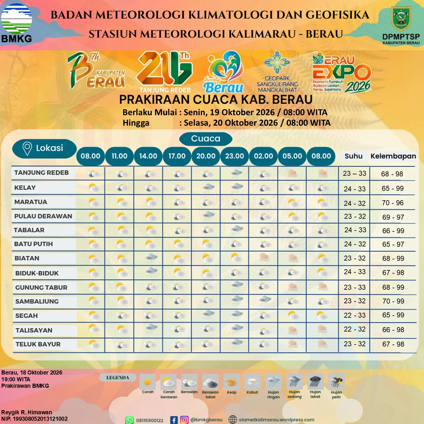 Data cuaca Berau hari ini. (BMKG Stamet Kalimarau)