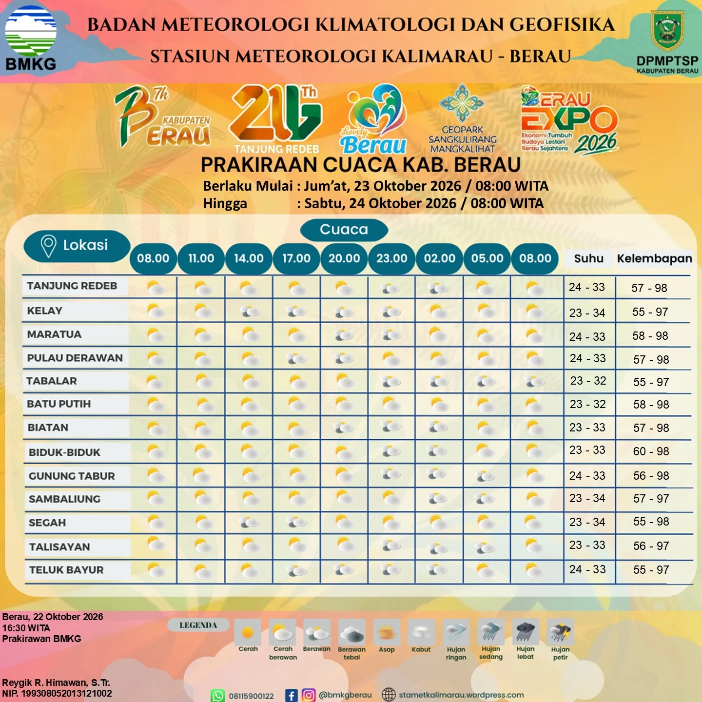 Data prakiraan cuaca Berau hari ini. (BMKG Stamet Kalimarau)