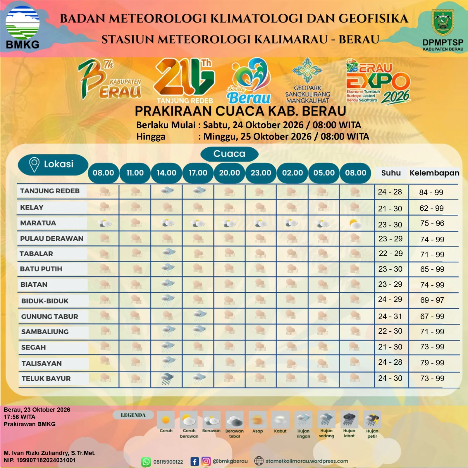 Data prakiraan cuaca Berau hari ini. (BMKG Stamet Kalimarau)