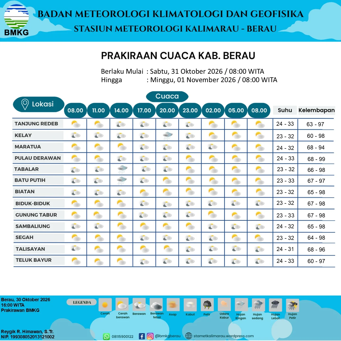 Data prakiraan cuaca Berau hari ini. (BMKG Stamet Kalimarau)